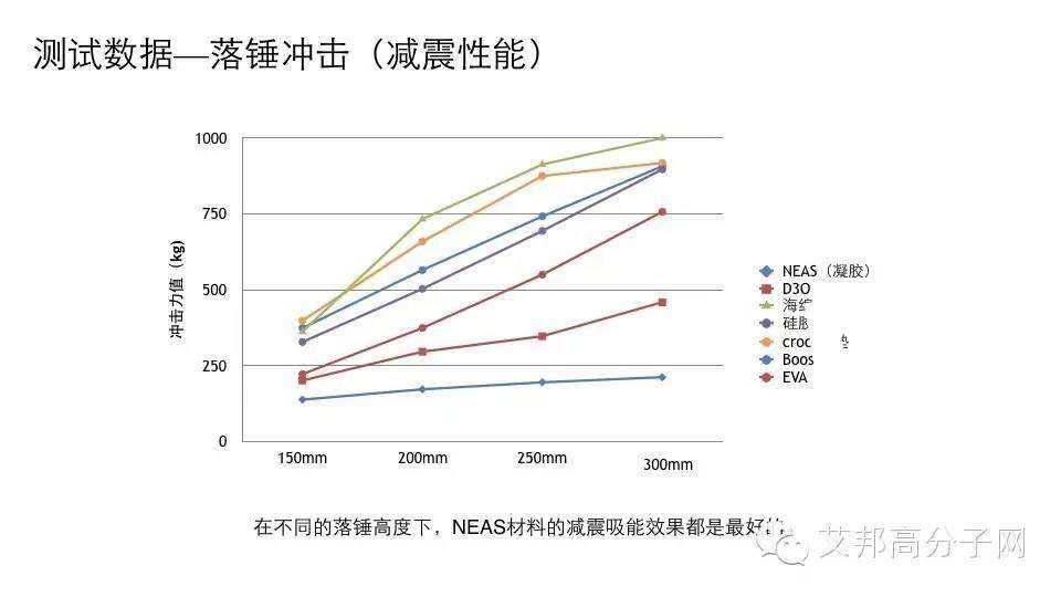 動能轉熱能，逆勢納米材料會不會掀起鞋材新一代革命？
