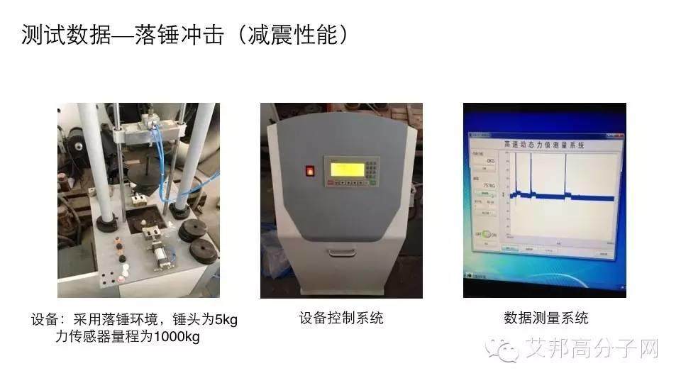 動能轉熱能，逆勢納米材料會不會掀起鞋材新一代革命？