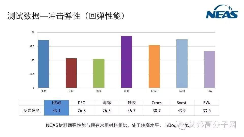 動能轉熱能，逆勢納米材料會不會掀起鞋材新一代革命？