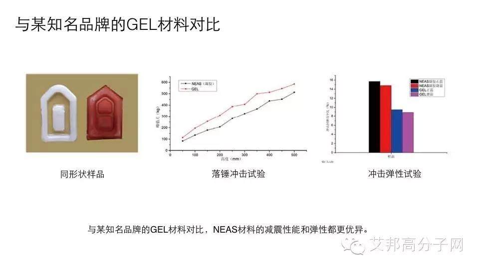 動能轉熱能，逆勢納米材料會不會掀起鞋材新一代革命？