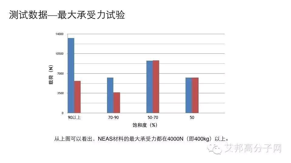 動能轉熱能，逆勢納米材料會不會掀起鞋材新一代革命？