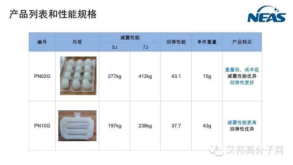 動能轉熱能，逆勢納米材料會不會掀起鞋材新一代革命？
