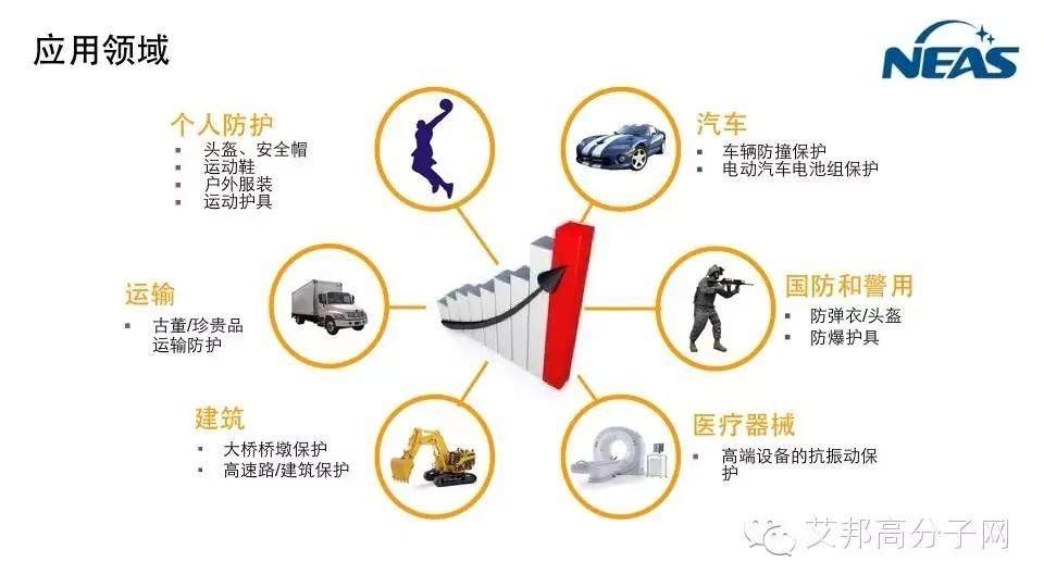 動能轉熱能，逆勢納米材料會不會掀起鞋材新一代革命？