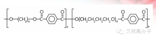 中國第一家擁有萬噸級聚酯彈性體廠家—江陰和創