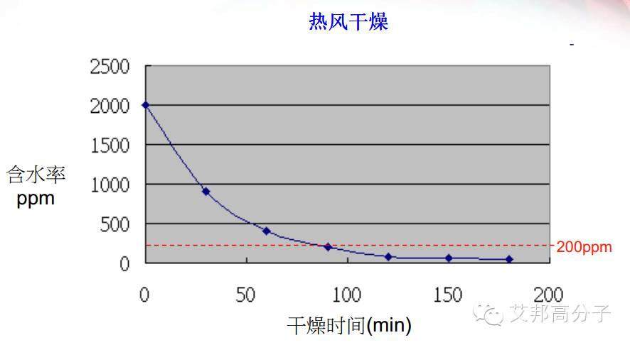 中國第一家擁有萬噸級聚酯彈性體廠家—江陰和創