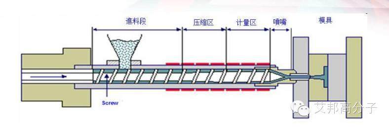 中國第一家擁有萬噸級聚酯彈性體廠家—江陰和創