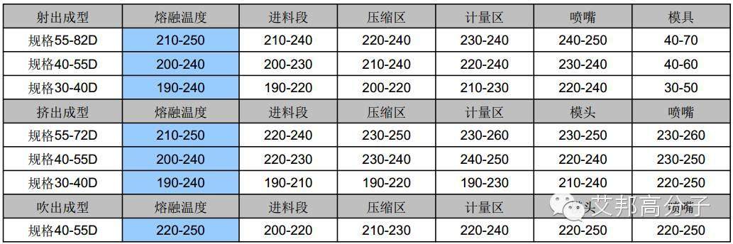 中國第一家擁有萬噸級聚酯彈性體廠家—江陰和創