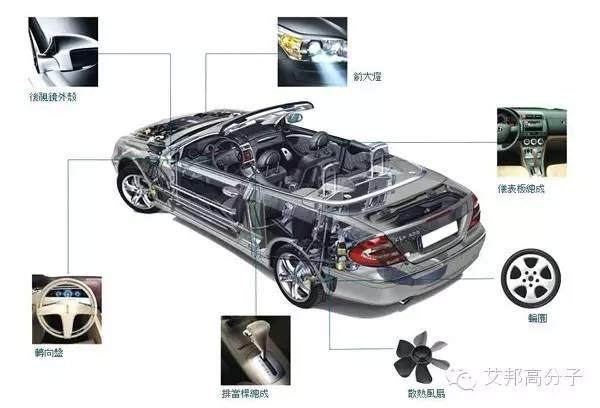 汽車材料離自主選材還有多遠？相約4月28日上海橡塑展汽車分論壇