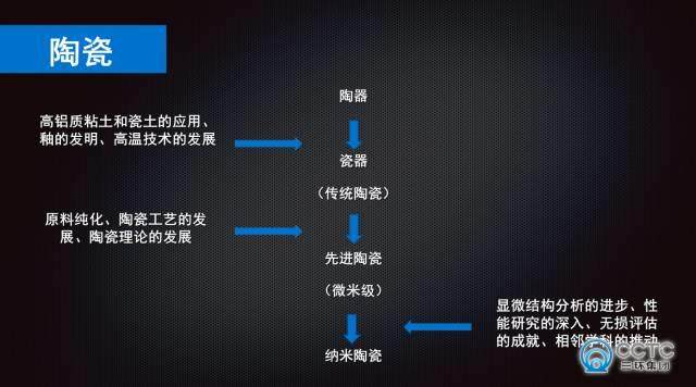 小米5手机后盖制造商潮州三环：一文了解工程陶瓷！