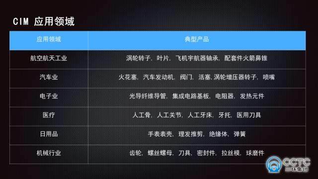 小米5手机后盖制造商潮州三环：一文了解工程陶瓷！