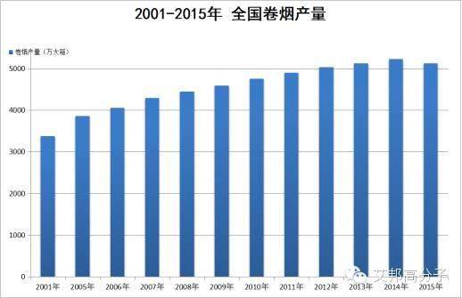 专家细谈：中国（BOPP）烟用包装薄膜产业发展现状与趋势