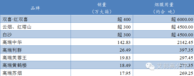 专家细谈：中国（BOPP）烟用包装薄膜产业发展现状与趋势