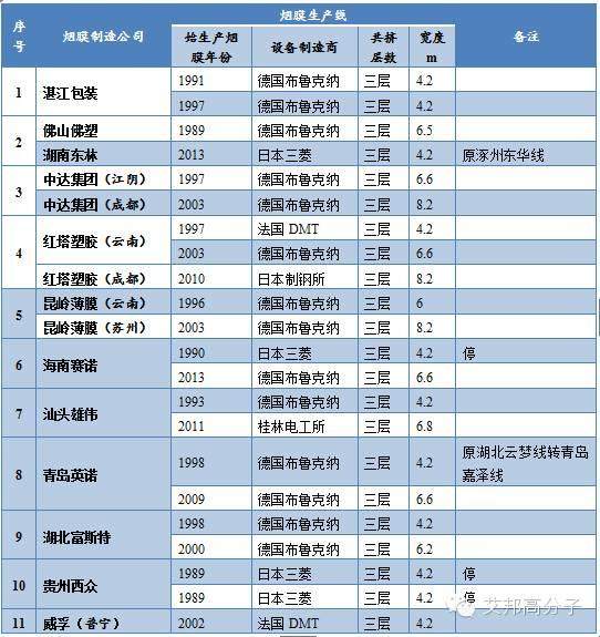 专家细谈：中国（BOPP）烟用包装薄膜产业发展现状与趋势