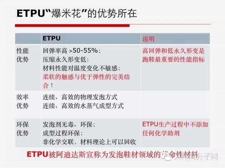 "爆米花"只是Adidas的宣传噱头吗？翟文涛博士为您解答！