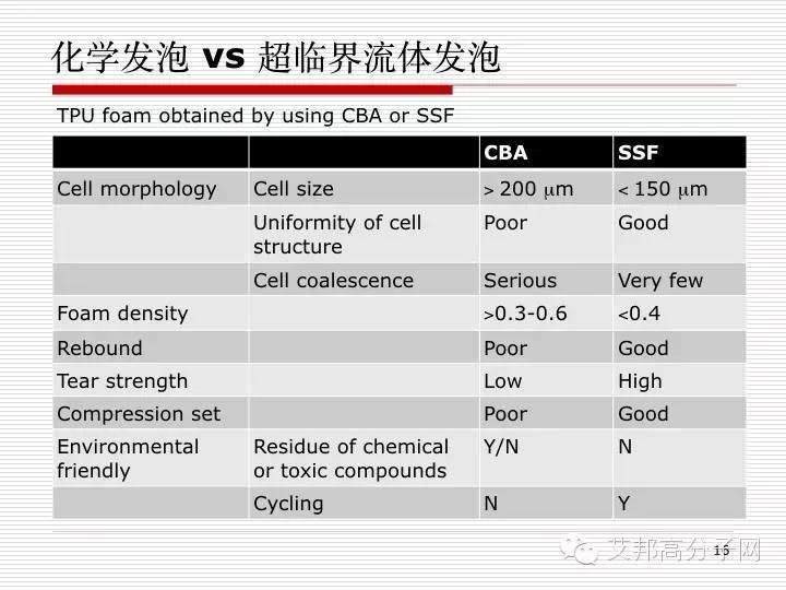 "爆米花"只是Adidas的宣传噱头吗？翟文涛博士为您解答！