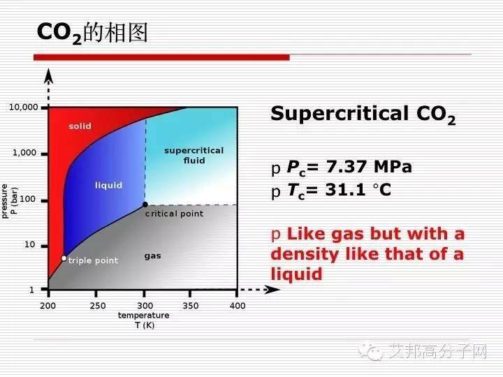 "爆米花"只是Adidas的宣传噱头吗？翟文涛博士为您解答！