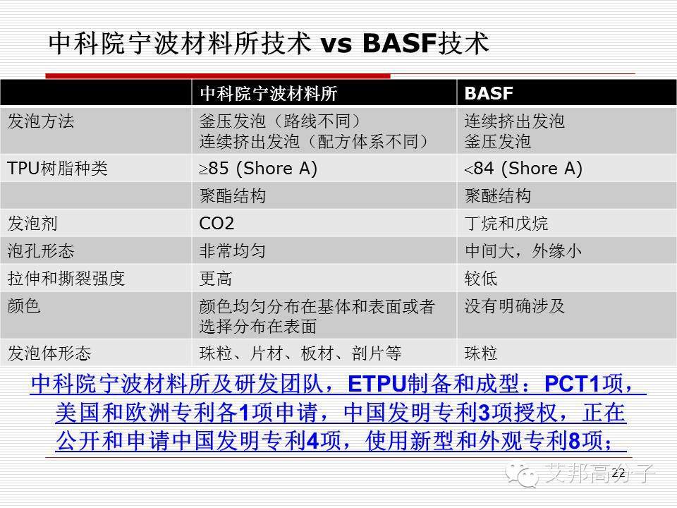 "爆米花"只是Adidas的宣传噱头吗？翟文涛博士为您解答！