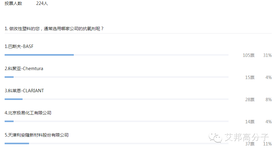 選用抗氧劑和光穩定劑，這幾大原則你懂嗎？（附：抗氧劑供應商排行榜）