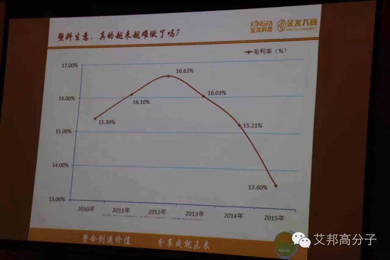 金发科技易塑家平台今日正式上线