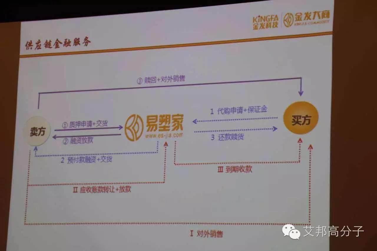 金发科技易塑家平台今日正式上线