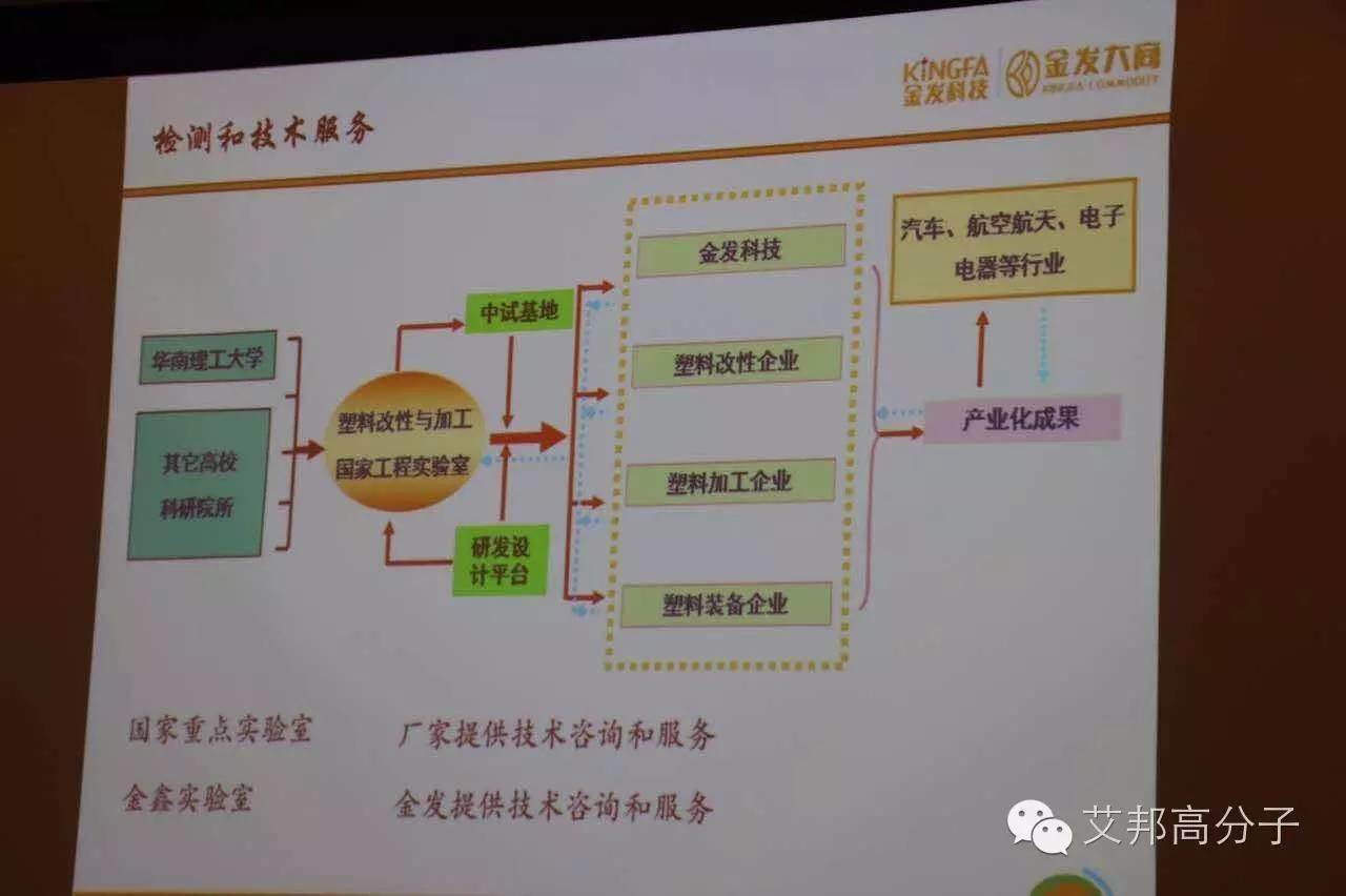 金发科技易塑家平台今日正式上线