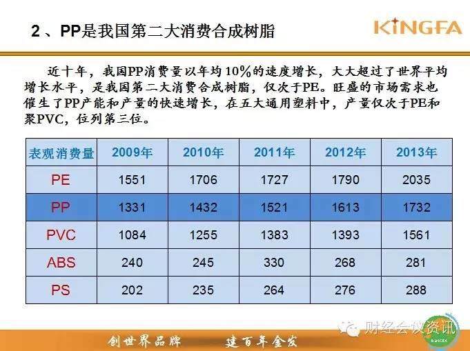 【精彩回顧】金發(fā)科技高層解讀PP產(chǎn)業(yè)鏈，不可錯過的行業(yè)資料！
