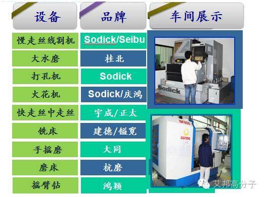 走進三合通發，看手機金屬外殼制造有哪些生產車間？