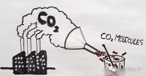 新技術!福特用CO2成功合成車用樹脂 計劃5年內量產
