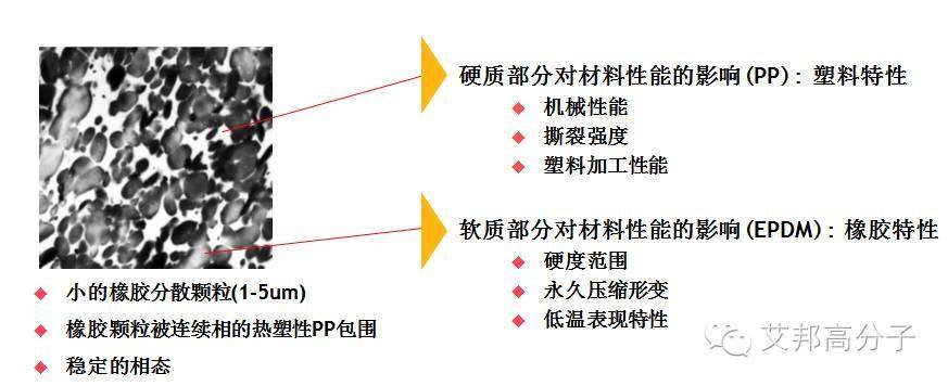 Teknor Apex推出4款特種TPE，豐富白色家電應用領域