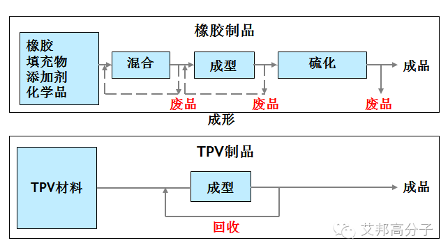 Teknor Apex推出4款特種TPE，豐富白色家電應用領域