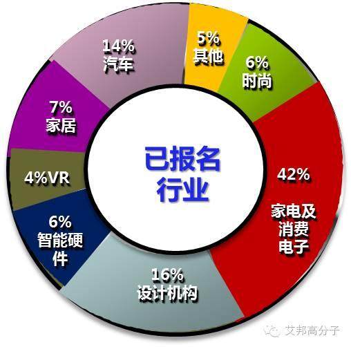 優惠倒計時·僅剩3天丨美學塑料創新應用國際研討會
