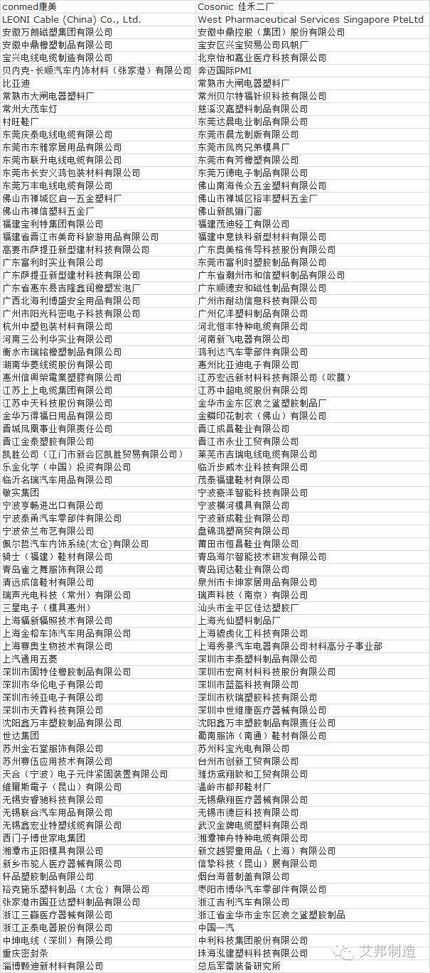 第四屆TPE技術與應用研討會:聚焦家電|汽車|電子|線纜(蘇州,6月25日)附最新名單 第四屆TPE技術與應用研討會:聚焦家電|汽車|電子|線纜(蘇州,6月25日)附最新名單