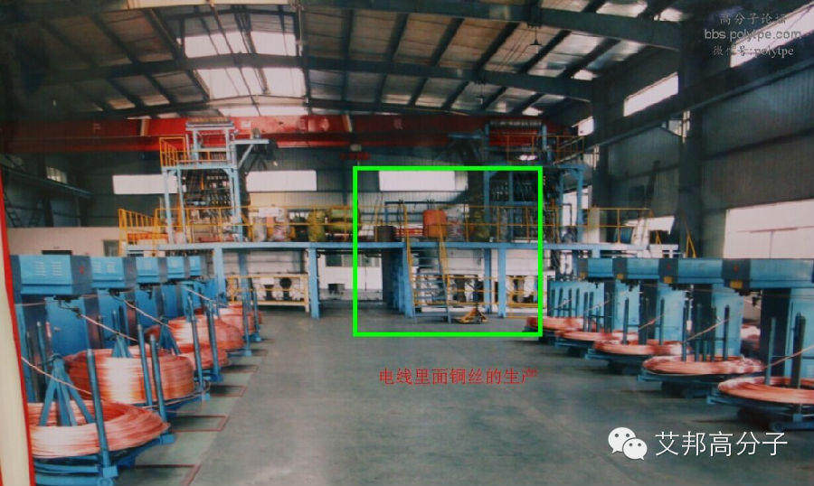 塑料或弹性体是如何变成电线电缆的呢？