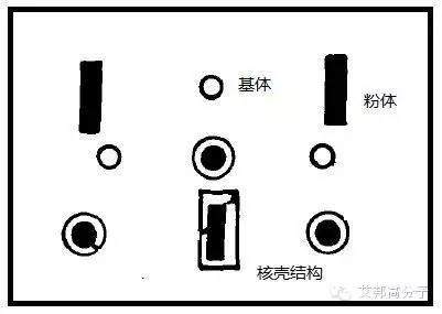 會通“三高”PP改性材料以及在薄壁化應(yīng)用