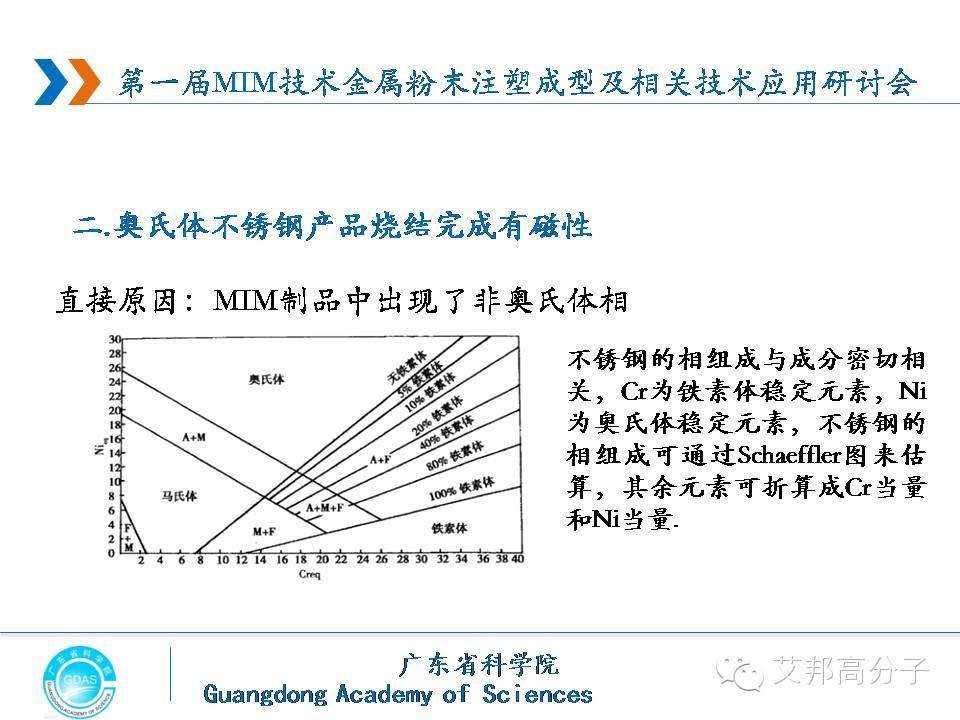 MIM喂料的5大誤區(qū)，你中招了嗎？
