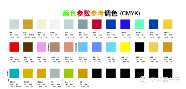 再生塑料能不能再用來配色？專家為您解答！！！