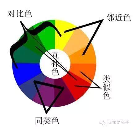再生塑料能不能再用來配色？專家為您解答！！！