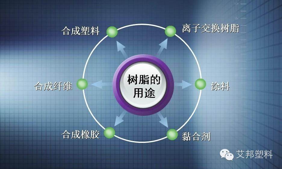 樹脂及塑料區別，這么多年，您知道么？