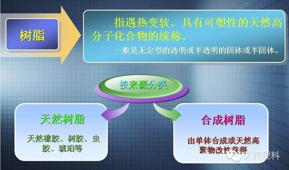 樹脂及塑料區別，這么多年，您知道么？