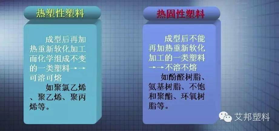 樹脂及塑料區別，這么多年，您知道么？