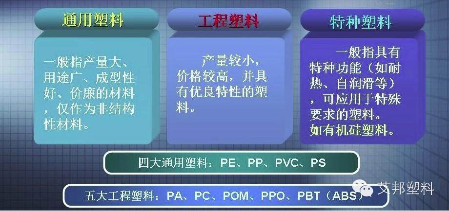 樹脂及塑料區別，這么多年，您知道么？
