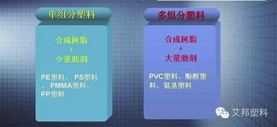 樹脂及塑料區別，這么多年，您知道么？