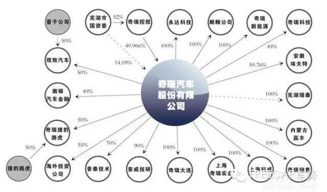 2016版~中國12家車企資本陣營，看完這篇終于搞懂了！