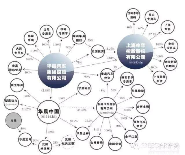 2016版~中國12家車企資本陣營，看完這篇終于搞懂了！