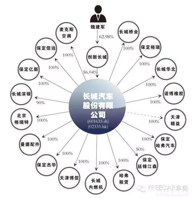 2016版~中國12家車企資本陣營，看完這篇終于搞懂了！
