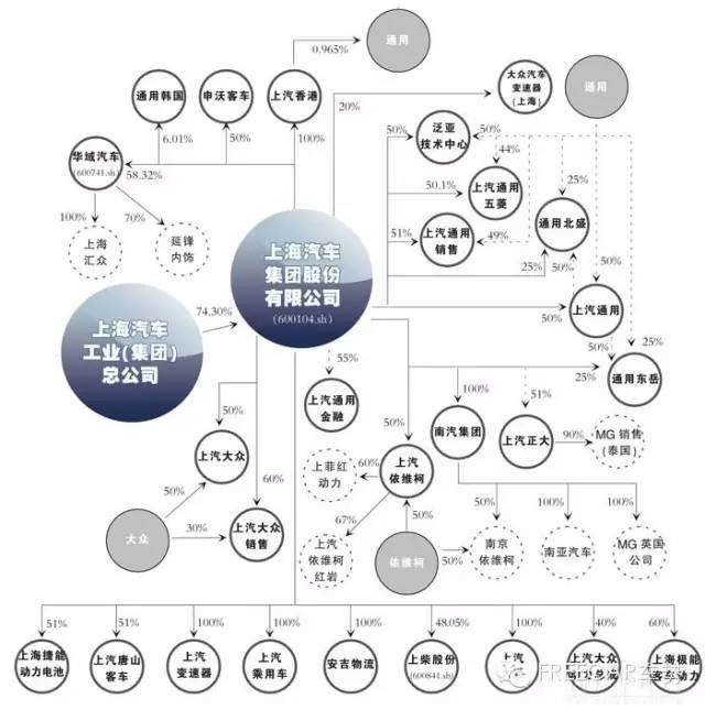 2016版~中國12家車企資本陣營，看完這篇終于搞懂了！
