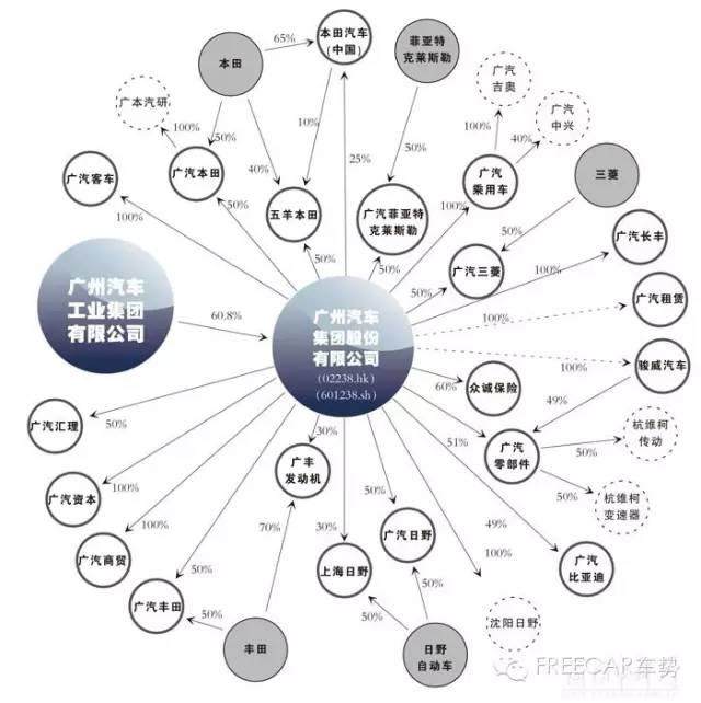 2016版~中國12家車企資本陣營，看完這篇終于搞懂了！