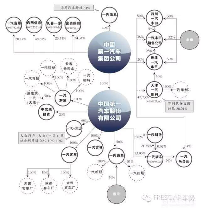 2016版~中國12家車企資本陣營，看完這篇終于搞懂了！