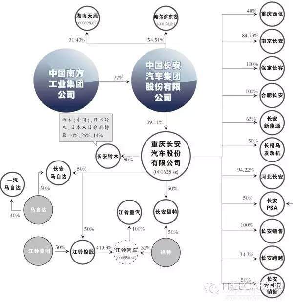 2016版~中國12家車企資本陣營，看完這篇終于搞懂了！