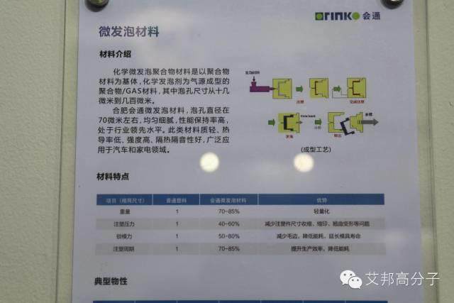 CHINAPLAS2016：會通攜汽車、家電新材料首次亮相，強勢登場引圍觀！
